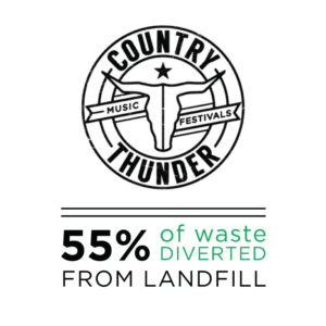 country thunder calgary waste diversion green event services