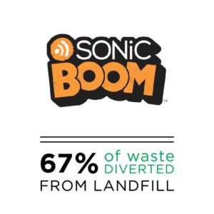sonic boom edmonton waste diversion green event services